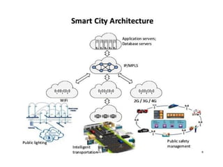 Role of ICT to Smart City Solution - Dharmashala HP | PDF