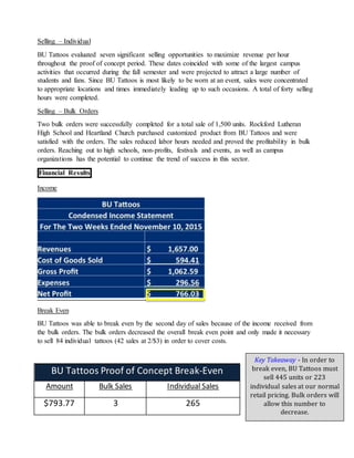 Selling – Individual
BU Tattoos evaluated seven significant selling opportunities to maximize revenue per hour
throughout the proof of concept period. These dates coincided with some of the largest campus
activities that occurred during the fall semester and were projected to attract a large number of
students and fans. Since BU Tattoos is most likely to be worn at an event, sales were concentrated
to appropriate locations and times immediately leading up to such occasions. A total of forty selling
hours were completed.
Selling – Bulk Orders
Two bulk orders were successfully completed for a total sale of 1,500 units. Rockford Lutheran
High School and Heartland Church purchased customized product from BU Tattoos and were
satisfied with the orders. The sales reduced labor hours needed and proved the profitability in bulk
orders. Reaching out to high schools, non-profits, festivals and events, as well as campus
organizations has the potential to continue the trend of success in this sector.
Financial Results
Income
Break Even
BU Tattoos was able to break even by the second day of sales because of the income received from
the bulk orders. The bulk orders decreased the overall break even point and only made it necessary
to sell 84 individual tattoos (42 sales at 2/$3) in order to cover costs.
BU Tattoos Proof of Concept Break-Even
Amount Bulk Sales Individual Sales
$793.77 3 265
Key Takeaway - In order to
break even, BU Tattoos must
sell 445 units or 223
individual sales at our normal
retail pricing. Bulk orders will
allow this number to
decrease.
 