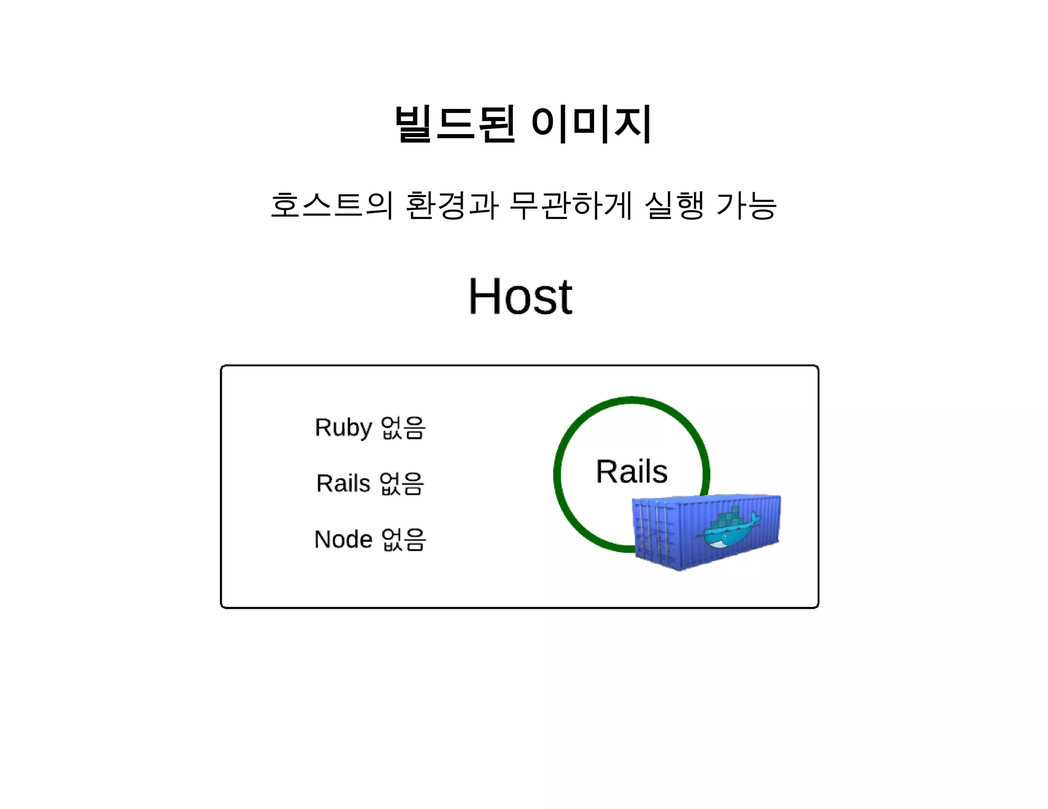 빌드된 이미지 
호스트의 환경과 무관하게 실행 가능 
 