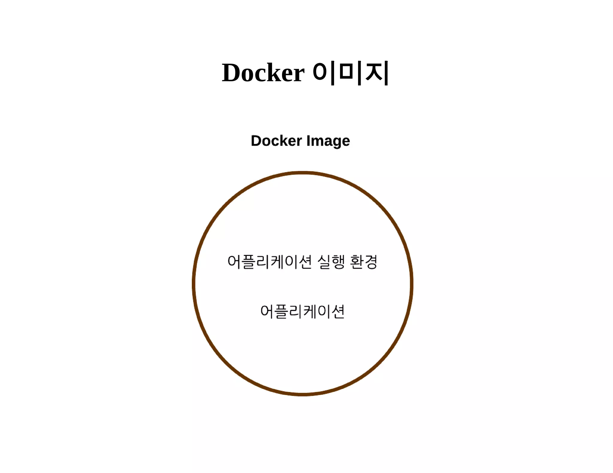Docker 이미지 
 