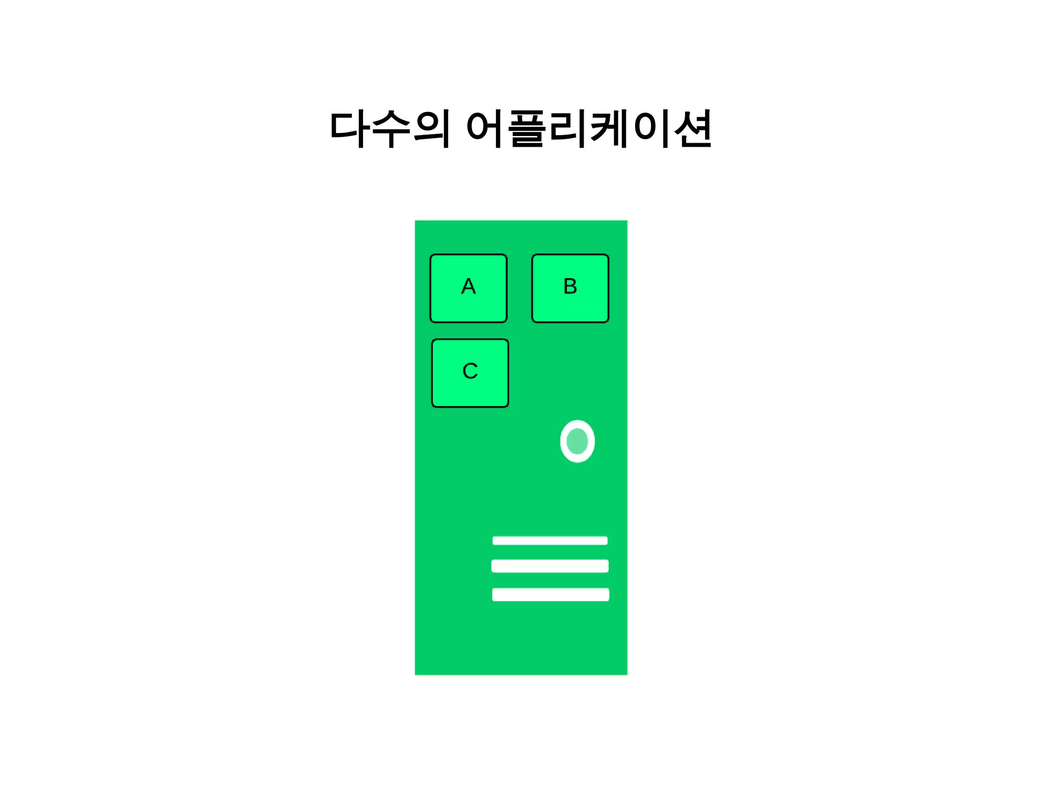 다수의 어플리케이션 
 