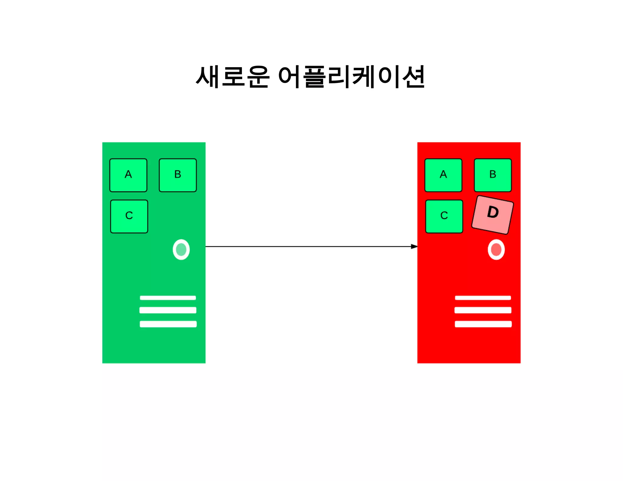 새로운 어플리케이션 
 