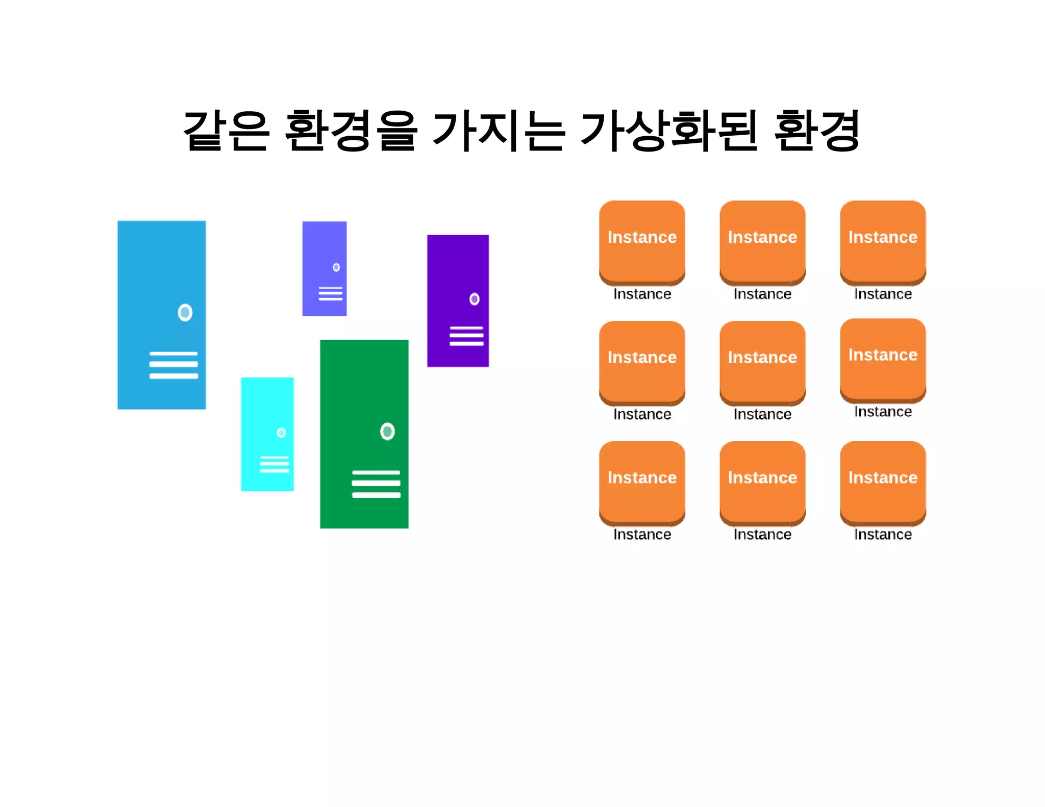 같은 환경을 가지는 가상화된 환경 
 