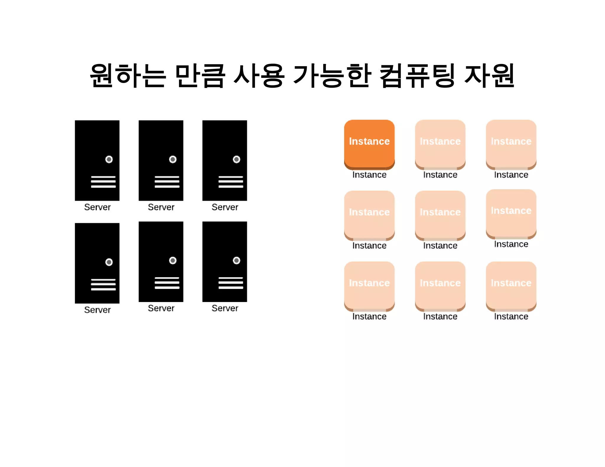 원하는 만큼 사용 가능한 컴퓨팅 자원 
 