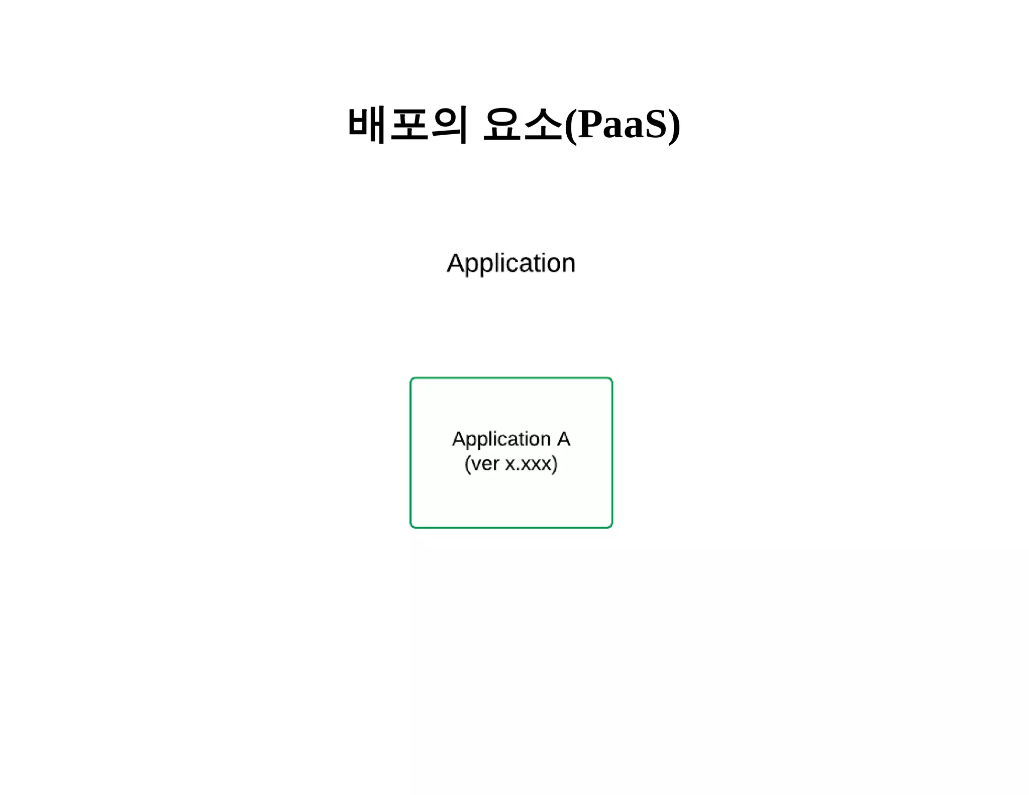 배포의 요소(PaaS) 
 