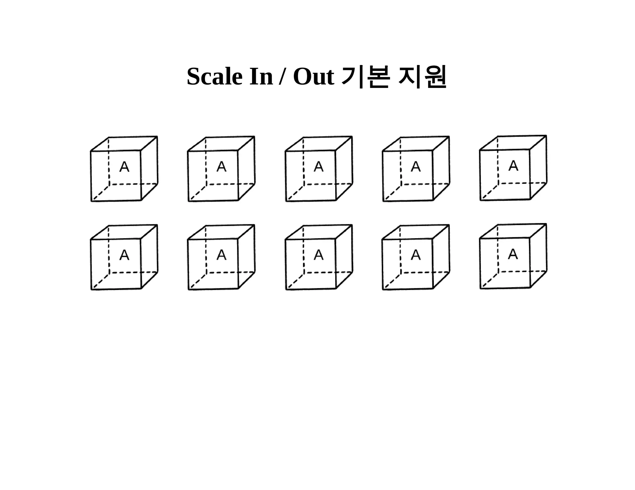 Scale In / Out 기본 지원 
 