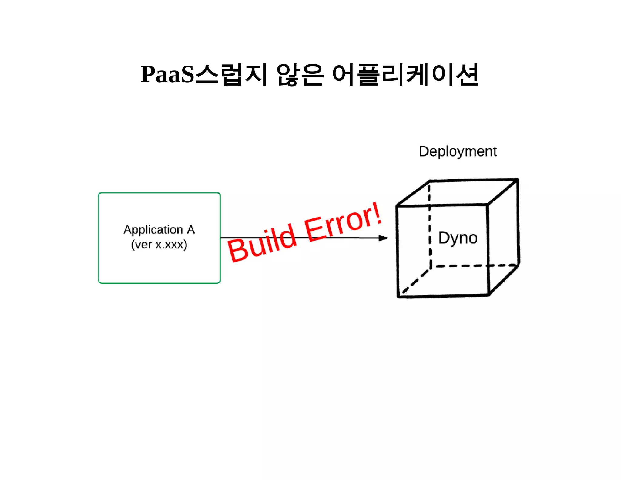 PaaS스럽지 않은 어플리케이션 
 