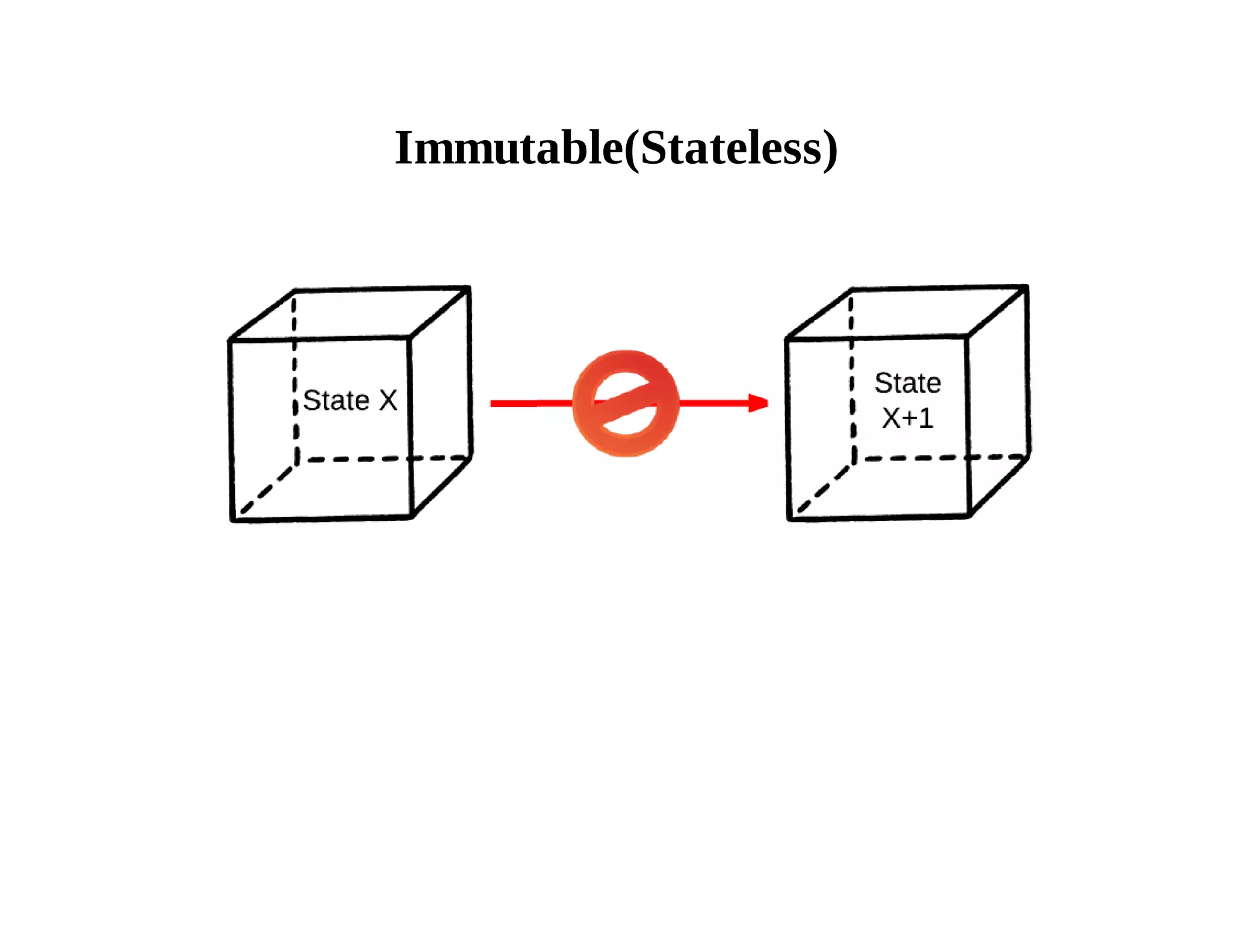 Immutable(Stateless) 
 