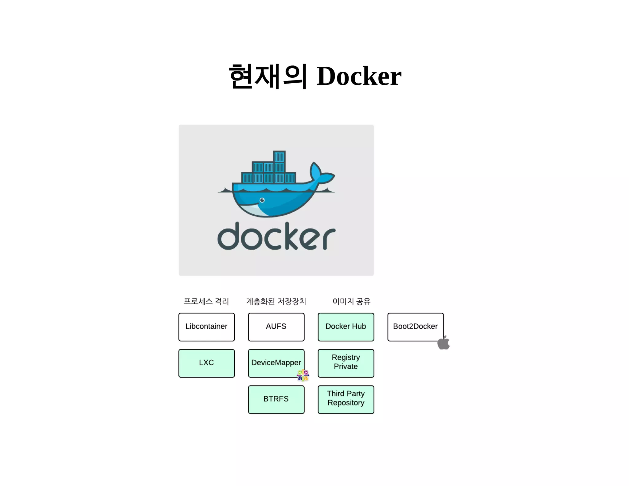 현재의 Docker 
 