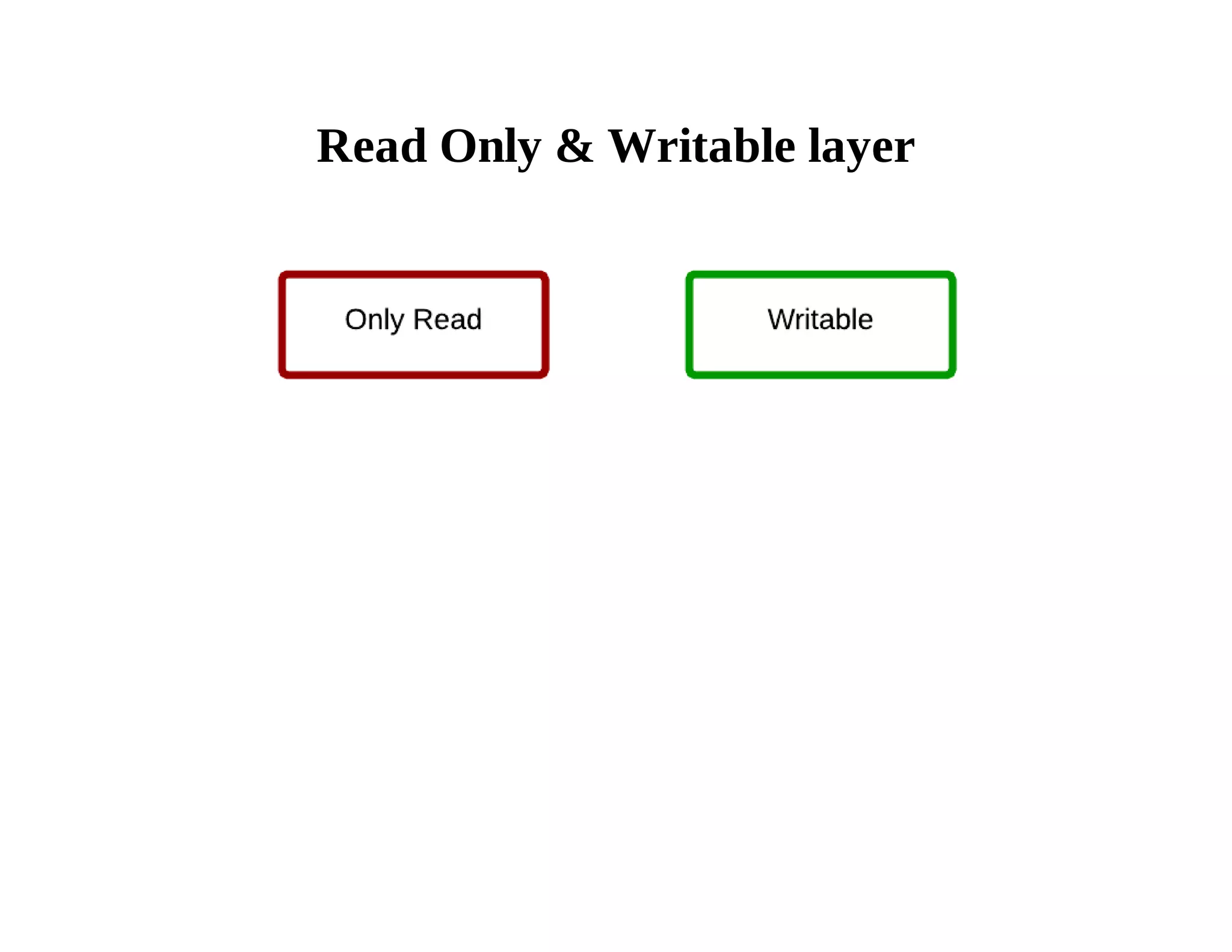 Read Only & Writable layer 
 