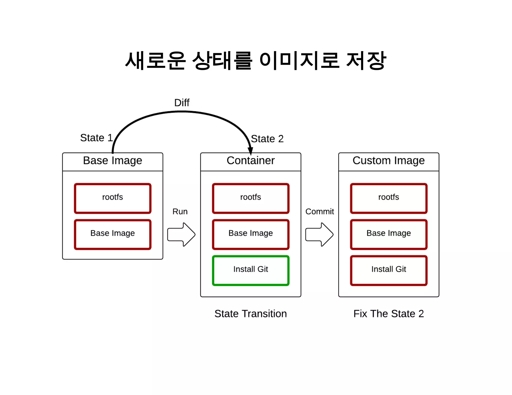 새로운 상태를 이미지로 저장 
 