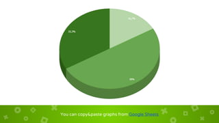 You can copy&paste graphs from Google Sheets
 