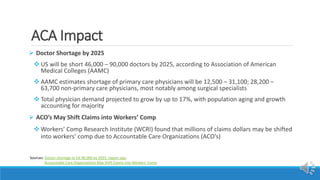 ACA Impact
 Doctor Shortage by 2025
 US will be short 46,000 – 90,000 doctors by 2025, according to Association of American
Medical Colleges (AAMC)
 AAMC estimates shortage of primary care physicians will be 12,500 – 31,100; 28,200 –
63,700 non-primary care physicians, most notably among surgical specialists
 Total physician demand projected to grow by up to 17%, with population aging and growth
accounting for majority
 ACO’s May Shift Claims into Workers’ Comp
 Workers’ Comp Research Institute (WCRI) found that millions of claims dollars may be shifted
into workers’ comp due to Accountable Care Organizations (ACO’s)
Sources: Doctor shortage to hit 90,000 by 2025, report says
Accountable Care Organizations May Shift Claims into Workers’ Comp
 