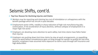 Seismic Shifts, cont’d.
 Top Four Reason for Declining Injuries and Claims
 Workers may be reporting and claiming less out of intimidation or unhappiness with the
benefit package which has shrunk in past decades
 Employment sector shifts, notably in sharp reduction of high-risk manufacturing jobs;
continuation, if not acceleration of injury declines, without collapse of employment in a
major high-risk sector
 Employers are devoting more attention to work safety; lost-time claims have fallen faster
than injuries
 Employers are pushing down lost-time claims by stay-at-work arrangements, or expediting
return-to-work before convalescence goes on long enough for worker to qualify for lost-time
benefits; employers have assumed more exposure to claims costs through self-insurance and
high deductibles
Source: Seismic Shifts: An Essential Guide for Practitioners and CEO’s in Workers’ Comp
 