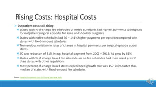 Rising Costs: Hospital Costs
 Outpatient costs still rising
 States with %-of-charge fee schedules or no fee schedules had highest payments to hospitals
for outpatient surgical episodes for knee and shoulder surgeries
 States with no fee schedules had 60 – 141% higher payments per episode compared with
states with fixed-amount schedules
 Tremendous variation in rates of change in hospital payments per surgical episode across
states
 SC saw reduction of 31% in avg. hospital payment from 2006 – 2013; AL grew by 81%
 States with %-of-charge-based fee schedules or no fee schedules had more rapid growth
than states with other regulations
 Most percent-of-charge-based states experienced growth that was 157-286% faster than
median of states with fixed-amount fee schedules
Source: Hospital Outpatient Costs Still Rising Says New Study
 