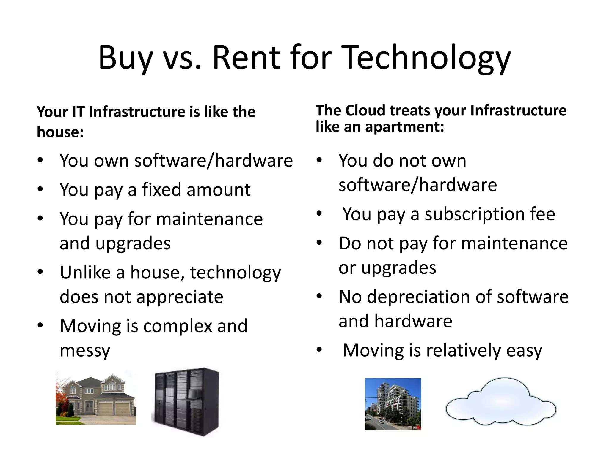 Buy vs. Rent for Technology
Your IT Infrastructure is like the
house:
• You own software/hardware
• You pay a fixed amount
• You pay for maintenance
and upgrades
• Unlike a house, technology
does not appreciate
• Moving is complex and
messy
The Cloud treats your Infrastructure
like an apartment:
• You do not own
software/hardware
• You pay a subscription fee
• Do not pay for maintenance
or upgrades
• No depreciation of software
and hardware
• Moving is relatively easy
 