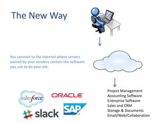 The New Way
Project Management
Accounting Software
Enterprise Software
Sales and CRM
Storage & Documents
Email/Web/Collaboration
You connect to the Internet where servers
owned by your vendors contain the software
you use to do your job.
 