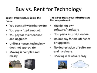 Buy vs. Rent for Technology
Your IT Infrastructure is like the
house:
• You own software/hardware
• You pay a fixed amount...