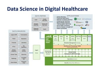 CASE STUDY 1: – Medical Analytics
Data Science in Digital Healthcare
 