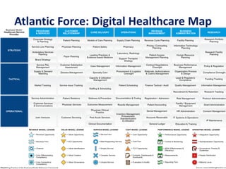 Atlantic Force: Digital Healthcare Map
 