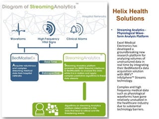 Helix Health
Solutions
• Streaming Analytics -
Physiological Wave-
form Analysis Platform
Excel Medical
Electronics has
developed a
groundbreaking new
research platform for
analyzing volumes of
unstructured data in
real time by integrating
their BedMasterEx data
acquisition solution
with IBM’s®
InfoSphere™ Streams
technology.
Complex and high
frequency medical data
such as physiological
waveforms have gone
relatively unstudied in
the healthcare industry
due to substantial
technology barriers.
 
