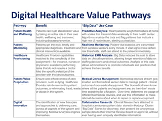 Pathway Benefit “Big Data” Use Case
Patient Health
and Wellbeing
Patients can build stakeholder value
by taking an active ...