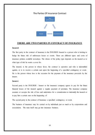 19
THERE ARE TWO PARTIES IN CONTRACT OF INSURANCE
Insured:
The first party in the contract of insurance is the INSURED: Insured is a person who is looking to
hedge his future risk of unforeseen losses or events. There are different types and costs of
insurance policies available nowadays. The choice of the policy type depends on the insured as to
what type of risk he wants a cover for.
The insured, is the person in whose favor, the contract is operative and who is indemnified
against, or is to receive a certain sum upon the happening of a specified contingency or event.
He is the person whose loss is the occasion for the payment of the insurance proceeds by the
insurer.
Insurer:
Second party is the INSURER : Insurer or the insurance company agrees to pay for the future
financial losses of the insured against a regular payment of premium. The insurance company
assumes or accepts the risk of loss and undertakes for a consideration to indemnify the insured or
to pay him a certain sum on the happening of
The second party in the contract of Insurance a specified contingency or event.
The business of insurance may be carried on by individuals just as much as by corporations and
associations. The state itself may go into insurance business.
 
