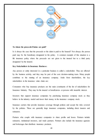 20
To whom the proceeds/Claims are paid?
Is it always the case that the proceeds or the claim is paid to the Insured? Not always; the person
paid may be the beneficiary designated in the policy. A common example of this situation is a
life insurance policy where the proceeds are not given to the insured but to a third party
designated by the insured.
Key Stakeholders in Insurance Business:
Any person or entity interested in a particular business is called a stakeholder. They are affected
by the business activity, and they may be part of the core decision-making team. Many people
contribute to the running of an insurance company. Aside from shareholders, the key
stakeholders in the insurance value chain are:
Consumers who buy insurance products are the main constituents of the list of stakeholders for
Insurance Industry. They may be the insured or beneficiaries or persons with insurable interest.
Investors that support insurance companies by purchasing insurance company stock as they
believe in the industry model and invest their money in the insurance company stock.
Insurance carriers that provide insurance coverage through policies and accept the risks covered
by the policies. These are generally large insurance companies, including direct insurers and
reinsurers.
Partners who couple with insurance companies to share profits and losses. Partners include
reinsurers, institutional investors, and trade partners. Partners also include the insurance agencies
and brokerages that distribute insurance products.
 