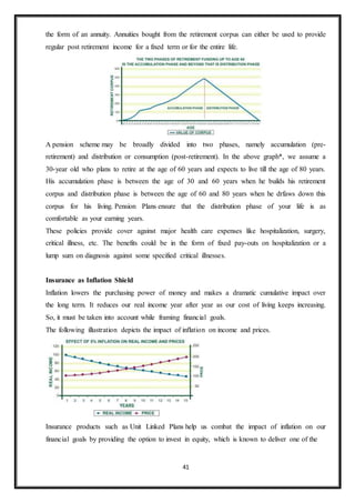 41
the form of an annuity. Annuities bought from the retirement corpus can either be used to provide
regular post retirement income for a fixed term or for the entire life.
A pension scheme may be broadly divided into two phases, namely accumulation (pre-
retirement) and distribution or consumption (post-retirement). In the above graph*, we assume a
30-year old who plans to retire at the age of 60 years and expects to live till the age of 80 years.
His accumulation phase is between the age of 30 and 60 years when he builds his retirement
corpus and distribution phase is between the age of 60 and 80 years when he drfaws down this
corpus for his living. Pension Plans ensure that the distribution phase of your life is as
comfortable as your earning years.
These policies provide cover against major health care expenses like hospitalization, surgery,
critical illness, etc. The benefits could be in the form of fixed pay-outs on hospitalization or a
lump sum on diagnosis against some specified critical illnesses.
Insurance as Inflation Shield
Inflation lowers the purchasing power of money and makes a dramatic cumulative impact over
the long term. It reduces our real income year after year as our cost of living keeps increasing.
So, it must be taken into account while framing financial goals.
The following illustration depicts the impact of inflation on income and prices.
Insurance products such as Unit Linked Plans help us combat the impact of inflation on our
financial goals by providing the option to invest in equity, which is known to deliver one of the
 