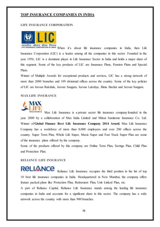 78
TOP INSURANCE COMPANIES IN INDIA
LIFE INSURANCE CORPORATION
When it’s about life insurance companies in India, then Life
Insurance Corporation (LIC) is a leader among all the companies in this sector. Founded in the
year 1956, LIC is a dominant player in Life Insurance Sector in India and holds a major share of
this segment. Some of the key products of LIC are Insurance Plans, Pension Plans and Special
Plans.
Winner of Multiple Awards for exceptional products and services, LIC has a strong network of
more than 2000 branches and 109 divisional offices across the country. Some of the key policies
of LIC are Jeevan Rakshak, Jeevan Sangam, Jeevan Lakshya, Bima Bachat and Jeevan Sangam.
MAX LIFE INSURANCE
Max Life Insurance is a private sector life insurance company founded in the
year 2000 by a collaboration of Max India Limited and Mitsui Sumitomo Insurance Co. Ltd.
Winner of Global Finance Best Life Insurance Company 2014 Award, Max Life Insurance
Company has a workforce of more than 8,000 employees and over 200 offices across the
country. Super Term Plan, Whole Life Super, Maxis Super and Fast Track Super Plan are some
of the insurance plans offered by the company.
Some of the products offered by this company are Online Term Plan, Savings Plan, Child Plan
and Protection Plan.
RELIANCE LIFE INSURANCE
Reliance Life Insurance occupies the third position in the list of top
10 best life insurance companies in India. Headquartered in New Mumbai, the company offers
feature packed plans like Protection Plan, Retirement Plan, Unit Linked Plan, etc.
A part of Reliance Capital, Reliance Life Insurance stands among the leading life insurance
companies in India and accounts for a significant share in this sector. The company has a wide
network across the country with more than 900 branches.
 