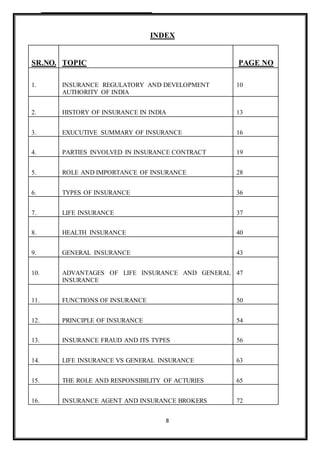 8
INDEX
SR.NO. TOPIC PAGE NO
1. INSURANCE REGULATORY AND DEVELOPMENT
AUTHORITY OF INDIA
10
2. HISTORY OF INSURANCE IN INDIA 13
3. EXUCUTIVE SUMMARY OF INSURANCE 16
4. PARTIES INVOLVED IN INSURANCE CONTRACT 19
5. ROLE AND IMPORTANCE OF INSURANCE 28
6. TYPES OF INSURANCE 36
7. LIFE INSURANCE 37
8. HEALTH INSURANCE 40
9. GENERAL INSURANCE 43
10. ADVANTAGES OF LIFE INSURANCE AND GENERAL
INSURANCE
47
11. FUNCTIONS OF INSURANCE 50
12. PRINCIPLE OF INSURANCE 54
13. INSURANCE FRAUD AND ITS TYPES 56
14. LIFE INSURANCE VS GENERAL INSURANCE 63
15. THE ROLE AND RESPONSIBILITY OF ACTURIES 65
16. INSURANCE AGENT AND INSURANCE BROKERS 72
 