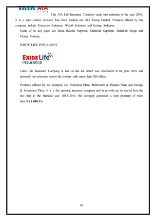 81
Tata AIA Life Insurance Company came into existence in the year 2001.
It is a joint venture between Tata Sons Limited and AIA Group Limited. Products offered by this
company include Protection Solutions, Wealth Solutions and Savings Solutions.
Some of its key plans are Maha Raksha Supreme, MahaLife Supreme, MahaLife Magic and
Money Maxima.
EXIDE LIFE INSURANCE
Exide Life Insurance Company is last on this list, which was established in the year 2001 and
presently has presence across the country with more than 200 offices.
Products offered by the company are Protection Plans, Retirement & Pension Plans and Savings
& Investment Plans. It is a fast growing insurance company and its growth can be traced from the
fact that in the financial year 2013-2014, the company generated a total premium of more
than Rs 1,800 Cr.
 