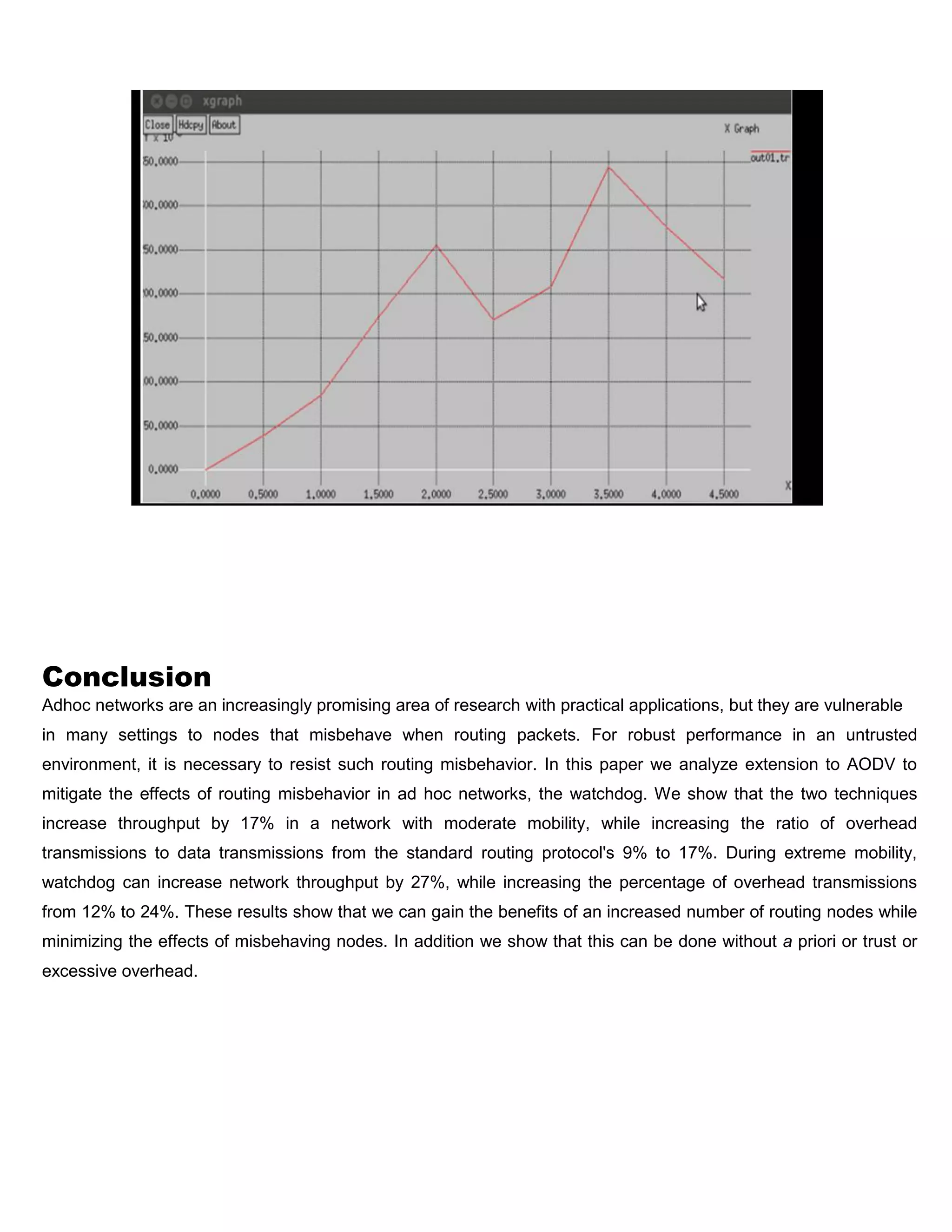 Ad hoc networks are an increasingly promising area of research
Conclusion
Adhoc networks are an increasingly promising area of research with practical applications, but they are vulnerable
in many settings to nodes that misbehave when routing packets. For robust performance in an untrusted
environment, it is necessary to resist such routing misbehavior. In this paper we analyze extension to AODV to
mitigate the effects of routing misbehavior in ad hoc networks, the watchdog. We show that the two techniques
increase throughput by 17% in a network with moderate mobility, while increasing the ratio of overhead
transmissions to data transmissions from the standard routing protocol's 9% to 17%. During extreme mobility,
watchdog can increase network throughput by 27%, while increasing the percentage of overhead transmissions
from 12% to 24%. These results show that we can gain the benefits of an increased number of routing nodes while
minimizing the effects of misbehaving nodes. In addition we show that this can be done without a priori or trust or
excessive overhead..
 