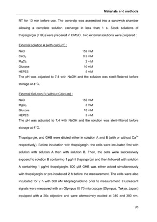 Materials and methods
93
RT for 10 min before use. The coverslip was assembled into a sandwich chamber
allowing a complete solution exchange in less than 1 s. Stock solutions of
thapsigargin (THG) were prepared in DMSO. Two external solutions were prepared :
External solution A (with calcium) :
NaCl 155 mM
CaCl2 0.5 mM
MgCl2 2 mM
Glucose 10 mM
HEPES 5 mM
The pH was adjusted to 7.4 with NaOH and the solution was steril-filetered before
storage at 4°C.
External Solution B (without Calcium) :
NaCl 155 mM
MgCl2 2 mM
Glucose 10 mM
HEPES 5 mM
The pH was adjusted to 7,4 with NaOH and the solution was steril-filtered before
storage at 4°C.
Thapsigargin, and GHB were diluted either in solution A and B (with or without Ca2+
respectively). Before incubation with thapsigargin, the cells were incubated first with
solution with solution A then with solution B. Then, the cells were successively
exposed to solution B containing 1 µg/ml thapsigargin and then followed with solution
A containing 1 µg/ml thapsigargin. 500 µM GHB was either added simultaneously
with thapsigargin or pre-incubated 2 h before the measurement. The cells were also
incubated for 2 h with 500 nM Allopregnalolone prior to measurement. Fluorescent
signals were measured with an Olympus IX 70 microscope (Olympus, Tokyo, Japan)
equipped with a 20x objective and were alternatively excited at 340 and 380 nm.
 