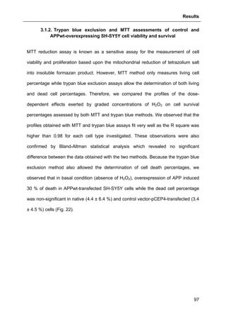 Results
97
3.1.2. Trypan blue exclusion and MTT assessments of control and
APPwt-overexpressing SH-SY5Y cell viability and survival
MTT reduction assay is known as a sensitive assay for the measurement of cell
viability and proliferation based upon the mitochondrial reduction of tetrazolium salt
into insoluble formazan product. However, MTT method only measures living cell
percentage while trypan blue exclusion assays allow the determination of both living
and dead cell percentages. Therefore, we compared the profiles of the dose-
dependent effects exerted by graded concentrations of H2O2 on cell survival
percentages assessed by both MTT and trypan blue methods. We observed that the
profiles obtained with MTT and trypan blue assays fit very well as the R square was
higher than 0.98 for each cell type investigated. These observations were also
confirmed by Bland-Altman statistical analysis which revealed no significant
difference between the data obtained with the two methods. Because the trypan blue
exclusion method also allowed the determination of cell death percentages, we
observed that in basal condition (absence of H2O2), overexpression of APP induced
30 % of death in APPwt-transfected SH-SY5Y cells while the dead cell percentage
was non-significant in native (4.4 ± 6.4 %) and control vector-pCEP4-transfected (3.4
± 4.5 %) cells (Fig. 22).
 