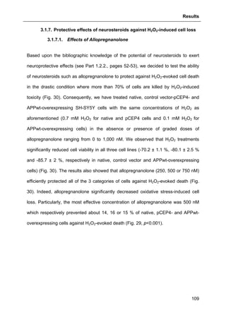 Results
109
3.1.7. Protective effects of neurosteroids against H2O2-induced cell loss
3.1.7.1. Effects of Allopregnanolone
Based upon the bibliographic knowledge of the potential of neurosteroids to exert
neuroprotective effects (see Part 1.2.2., pages 52-53), we decided to test the ability
of neurosteroids such as allopregnanolone to protect against H2O2-evoked cell death
in the drastic condition where more than 70% of cells are killed by H2O2-induced
toxicity (Fig. 30). Consequently, we have treated native, control vector-pCEP4- and
APPwt-overexpressing SH-SY5Y cells with the same concentrations of H2O2 as
aforementioned (0.7 mM H2O2 for native and pCEP4 cells and 0.1 mM H2O2 for
APPwt-overexpressing cells) in the absence or presence of graded doses of
allopregnanolone ranging from 0 to 1,000 nM. We observed that H2O2 treatments
significantly reduced cell viability in all three cell lines (-70.2 ± 1.1 %, -80.1 ± 2.5 %
and -85.7 ± 2 %, respectively in native, control vector and APPwt-overexpressing
cells) (Fig. 30). The results also showed that allopregnanolone (250, 500 or 750 nM)
efficiently protected all of the 3 categories of cells against H2O2-evoked death (Fig.
30). Indeed, allopregnanolone significantly decreased oxidative stress-induced cell
loss. Particularly, the most effective concentration of allopregnanolone was 500 nM
which respectively prevented about 14, 16 or 15 % of native, pCEP4- and APPwt-
overexpressing cells against H2O2-evoked death (Fig. 29, p<0.001).
 