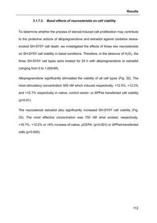 Results
112
3.1.7.3. Basal effects of neurosteroids on cell viability
To determine whether the process of steroid-induced cell proliferation may contribute
to the protective actions of allopregnanolone and estradiol against oxidative stress-
evoked SH-SY5Y cell death, we investigated the effects of these two neurosteroids
on SH-SY5Y cell viability in basal conditions. Therefore, in the absence of H2O2, the
three SH-SY5Y cell types were treated for 24 h with allopregnanolone or estradiol
(ranging from 0 to 1,000nM).
Allopregnanolone significantly stimulated the viability of all cell types (Fig. 32). The
most stimulatory concentration 500 nM which induced respectively, +12.5%, +12.2%
and +12.7% respectively in native, control vector- or APPwt transfected cell viability
(p<0.01).
The neurosteroid estradiol also significantly increased SH-SY5Y cell viability (Fig.
33). The most effective concentration was 750 nM what evoked, respectively,
+16.7%, +12.2% or +6% increase of native, pCEP4- (p<0.001) or APPwt-transfected
cells (p<0.005).
 