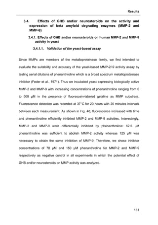 Results
131
3.4. Effects of GHB and/or neurosteroids on the activity and
expression of beta amyloid degrading enzymes (MMP-2 and
MMP-9)
3.4.1. Effects of GHB and/or neurosteroids on human MMP-2 and MMP-9
activity in yeast
3.4.1.1. Validation of the yeast-based assay
Since MMPs are members of the metalloproteinase family, we first intended to
evaluate the suitability and accuracy of the yeast-based MMP-2/-9 activity assay by
testing serial dilutions of phenanthroline which is a broad spectrum metalloproteinase
inhibitor (Feder et al., 1971). Thus we incubated yeast expressing biologically active
MMP-2 and MMP-9 with increasing concentrations of phenanthroline ranging from 0
to 500 µM in the presence of fluorescein-labeled gelatine as MMP substrate.
Fluorescence detection was recorded at 37°C for 20 hours with 20 minutes intervals
between each measurement. As shown in Fig. 48, fluorescence increased with time
and phenanthroline efficiently inhibited MMP-2 and MMP-9 activities. Interestingly,
MMP-2 and MMP-9 were differentially inhibited by phenanthroline: 62.5 µM
phenanthroline was sufficient to abolish MMP-2 activity whereas 125 µM was
necessary to obtain the same inhibition of MMP-9. Therefore, we chose inhibitor
concentrations of 70 µM and 150 µM phenanthroline for MMP-2 and MMP-9
respectively as negative control in all experiments in which the potential effect of
GHB and/or neurosteroids on MMP activity was analyzed.
 