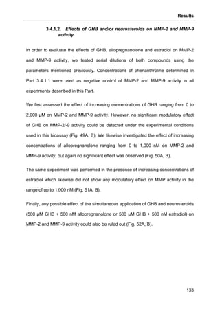 Results
133
3.4.1.2. Effects of GHB and/or neurosteroids on MMP-2 and MMP-9
activity
In order to evaluate the effects of GHB, allopregnanolone and estradiol on MMP-2
and MMP-9 activity, we tested serial dilutions of both compounds using the
parameters mentioned previously. Concentrations of phenanthroline determined in
Part 3.4.1.1 were used as negative control of MMP-2 and MMP-9 activity in all
experiments described in this Part.
We first assessed the effect of increasing concentrations of GHB ranging from 0 to
2,000 µM on MMP-2 and MMP-9 activity. However, no significant modulatory effect
of GHB on MMP-2/-9 activity could be detected under the experimental conditions
used in this bioassay (Fig. 49A, B). We likewise investigated the effect of increasing
concentrations of allopregnanolone ranging from 0 to 1,000 nM on MMP-2 and
MMP-9 activity, but again no significant effect was observed (Fig. 50A, B).
The same experiment was performed in the presence of increasing concentrations of
estradiol which likewise did not show any modulatory effect on MMP activity in the
range of up to 1,000 nM (Fig. 51A, B).
Finally, any possible effect of the simultaneous application of GHB and neurosteroids
(500 µM GHB + 500 nM allopregnanolone or 500 µM GHB + 500 nM estradiol) on
MMP-2 and MMP-9 activity could also be ruled out (Fig. 52A, B).
 