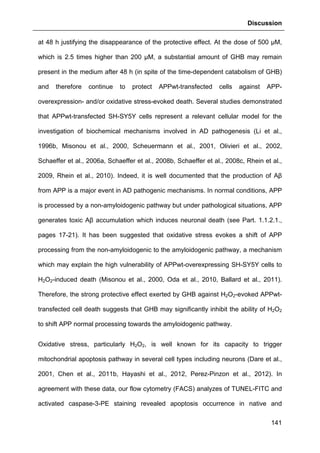Discussion
141
at 48 h justifying the disappearance of the protective effect. At the dose of 500 µM,
which is 2.5 times higher than 200 µM, a substantial amount of GHB may remain
present in the medium after 48 h (in spite of the time-dependent catabolism of GHB)
and therefore continue to protect APPwt-transfected cells against APP-
overexpression- and/or oxidative stress-evoked death. Several studies demonstrated
that APPwt-transfected SH-SY5Y cells represent a relevant cellular model for the
investigation of biochemical mechanisms involved in AD pathogenesis (Li et al.,
1996b, Misonou et al., 2000, Scheuermann et al., 2001, Olivieri et al., 2002,
Schaeffer et al., 2006a, Schaeffer et al., 2008b, Schaeffer et al., 2008c, Rhein et al.,
2009, Rhein et al., 2010). Indeed, it is well documented that the production of Aβ
from APP is a major event in AD pathogenic mechanisms. In normal conditions, APP
is processed by a non-amyloidogenic pathway but under pathological situations, APP
generates toxic Aβ accumulation which induces neuronal death (see Part. 1.1.2.1.,
pages 17-21). It has been suggested that oxidative stress evokes a shift of APP
processing from the non-amyloidogenic to the amyloidogenic pathway, a mechanism
which may explain the high vulnerability of APPwt-overexpressing SH-SY5Y cells to
H2O2-induced death (Misonou et al., 2000, Oda et al., 2010, Ballard et al., 2011).
Therefore, the strong protective effect exerted by GHB against H2O2-evoked APPwt-
transfected cell death suggests that GHB may significantly inhibit the ability of H2O2
to shift APP normal processing towards the amyloidogenic pathway.
Oxidative stress, particularly H2O2, is well known for its capacity to trigger
mitochondrial apoptosis pathway in several cell types including neurons (Dare et al.,
2001, Chen et al., 2011b, Hayashi et al., 2012, Perez-Pinzon et al., 2012). In
agreement with these data, our flow cytometry (FACS) analyzes of TUNEL-FITC and
activated caspase-3-PE staining revealed apoptosis occurrence in native and
 