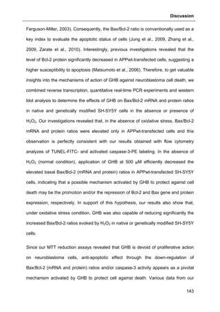 Discussion
143
Ferguson-Miller, 2003). Consequently, the Bax/Bcl-2 ratio is conventionally used as a
key index to evaluate the apoptotic status of cells (Jung et al., 2009, Zhang et al.,
2009, Zarate et al., 2010). Interestingly, previous investigations revealed that the
level of Bcl-2 protein significantly decreased in APPwt-transfected cells, suggesting a
higher susceptibility to apoptosis (Matsumoto et al., 2006). Therefore, to get valuable
insights into the mechanisms of action of GHB against neuroblastoma cell death, we
combined reverse transcription, quantitative real-time PCR experiments and western
blot analysis to determine the effects of GHB on Bax/Bcl-2 mRNA and protein ratios
in native and genetically modified SH-SY5Y cells in the absence or presence of
H2O2. Our investigations revealed that, in the absence of oxidative stress, Bax/Bcl-2
mRNA and protein ratios were elevated only in APPwt-transfected cells and this
observation is perfectly consistent with our results obtained with flow cytometry
analyzes of TUNEL-FITC- and activated caspase-3-PE labeling. In the absence of
H2O2 (normal condition), application of GHB at 500 µM efficiently decreased the
elevated basal Bax/Bcl-2 (mRNA and protein) ratios in APPwt-transfected SH-SY5Y
cells, indicating that a possible mechanism activated by GHB to protect against cell
death may be the promotion and/or the repression of Bcl-2 and Bax gene and protein
expression, respectively. In support of this hypothesis, our results also show that,
under oxidative stress condition, GHB was also capable of reducing significantly the
increased Bax/Bcl-2 ratios evoked by H2O2 in native or genetically modified SH-SY5Y
cells.
Since our MTT reduction assays revealed that GHB is devoid of proliferative action
on neuroblastoma cells, anti-apoptotic effect through the down-regulation of
Bax/Bcl-2 (mRNA and protein) ratios and/or caspase-3 activity appears as a pivotal
mechanism activated by GHB to protect cell against death. Various data from our
 