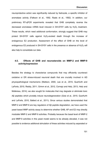 Discussion
151
neuroprotective action was significantly reduced by fadrozole, a specific inhibitor of
aromatase activity (Falkson et al., 1992, Raats et al., 1992). In addition, our
preliminary RT-qPCR experiments revealed that GHB completely reverse the
decreased aromatase mRNA level induced in SH-SY5Y cells by H2O2 treatment.
These results, which need additional conformation, strongly suggest that GHB may
protect SH-SY5Y cells against H2O2-evoked death through the increase of
endogenous E2 production. Assessment of the effect of GHB on the level of
endogenous E2 produced in SH-SY5Y cells in the presence or absence of H2O2 will
also help to consolidate our data.
4.5. Effects of GHB and neurosteroids on MMP-2 and MMP-9
activity/expression
Besides the strategy to characterize compounds that may efficiently counteract
oxidative or ER stress-induced neuronal death that are crucially involved in AD
physiopathological mechanisms (Mattson, 2000, Lee et al., 2010, Querfurth and
LaFerla, 2010, Reddy, 2011, Grimm et al., 2012, Cornejo and Hetz, 2013, Hetz and
Mollereau, 2014), we also sought for molecules that may degrade or eliminate toxic
Aβ peptides which pivotally induce neurodegeneration (Gotz et al., 2010, Querfurth
and LaFerla, 2010, Ballard et al., 2011). Since various studies demonstrated that
MMP-2 and MMP-9 are key regulators of Aβ peptide degradation, we have used the
yeast based MMP activity assay to determine whether GHB, AP and E2 may directly
modulate MMP-2 and MMP-9 activities. Probably because the basal level of MMP-2
and MMP-9 activities in this yeast model seems to be already elevated, it was not
possible to evidence additional stimulation of these activities induced by separated or
 