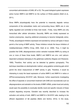 Discussion
152
concomitant administration of GHB, AP or E2. The yeast biological system expresses
active human MMP-2 and MMP-9 on the surface of Pichia pastoris (Diehl et al.,
2011).
Since MMPs physiologically have the potential to massively degrade various
components of the extracellular matrix and surrounding tissue, MMPs are in vivo
tightly regulated and controlled at three main levels : Firstly, many MMPs are only
transcribed after cellular stimulation. Secondly, MMPs are initially expressed as
inactive proenzymes, requiring additional processing to become biologically active.
Thirdly, physiological inhibitors expressed and secreted by various cell types in tissue
permit a fine tuning of MMP activity. These inhibitors include the tissue inhibitors of
metalloproteinases (TIMPs) (Yong, 2005, Clark et al., 2008). Thus, it might be
possible that GHB, allopregnanolone and/or estradiol modulate MMPs by acting at
one or more of these three levels. MMP-2 and MMP-9 are zinc- and calcium-
dependent proteases belonging to the gelatinase subfamily (Nagase and Woessner,
1999). Therefore, their activity can be detected by gelatine zymography. This
technique resembles an electrophoretic method, using gelatine containing gels which
permit the direct measurement of MMP activity in gels. Therefore, it would be
interesting to study the basal expression of active MMP-2 and MMP-9 in native or
APPwt-overexpressing SH-SY5Y cells. Moreover, further experiments investigating
the effect of separate or concomitant treatment with GHB and neurosteroids such as
allopregnanolone and estradiol on the levels of MMP mRNA, protein level and activity
would open the possibility to eventually identify novel and specific inducers of these
amyloid degrading enzymes. Estradiol was recently described to increase the
activation and activity of both, MMP-2 and MMP-9 in SH-SY5Y cells, leading to the
efficient degradation of Aβ peptides (Merlo and Sortino, 2012). In this study,
 