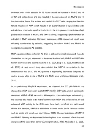 Discussion
153
treatment with 10 nM estradiol for 15 hours caused an increase in MMP-2 and -9
mRNA and protein levels and also resulted in the conversion of pro-MMP-2 and -9
into their active forms. The authors also treated SH-SY5Y cells carrying the Swedish
familial mutation of APP (which results in an overproduction of Aβ peptides) with
estradiol and observed a significant reduction in the endogenous concentration of Aβ
parallel to an increase in MMP-2 and MMP-9 activity, suggesting a prominent role of
estradiol in MMP activation. Moreover, exogenous Aβ42-induced cell death was
efficiently counteracted by estradiol, suggesting the role of MMP-2 and MMP-9 in
neuroprotection against Aβ peptides.
MMP expression status in human AD brain is still controversially discussed. Reports
show either unchanged, decreased or increased levels of both MMP-2 and MMP-9 in
human brain tissue and plasma (Asahina et al., 2001, Baig et al., 2008, Horstmann et
al., 2010). A most recent study demonstrated that MMP-9 concentration in the
cerebrospinal fluid of AD and MCI patients is significantly decreased compared to
control groups, while levels of MMP-2 and TIMPs were unchanged (Mroczko et al.,
2014).
In our preliminary RT-qPCR experiments, we observed that 500 µM GHB did not
change the mRNA expression level of MMP-2 in SH-SY5Y cells, while it significantly
decreased MMP-9 mRNA expression. Although this observation is per se interesting,
the obtained data needs to be further confirmed at mRNA and protein levels. In fact
enhanced MMP activity in the CNS could have both, beneficial and detrimental
effects. For example, MMP-9 is detrimental in acute insults to the nervous system
such as stroke and spinal cord injury (Yong, 2005). Elevated expression of MMP-9
and MMP-2 following stroke-induced ischemia yields to an increased infarct size and
disruption of the blood brain barrier (Cunningham et al., 2005, Machado et al., 2006,
 