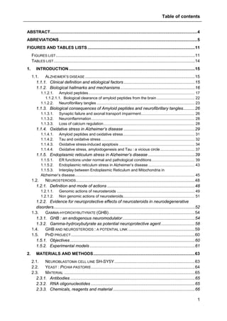 Table of contents
1
ABSTRACT..............................................................................................................................4
ABREVIATIONS ......................................................................................................................5
FIGURES AND TABLES LISTS............................................................................................11
FIGURES LIST.......................................................................................................................11
TABLES LIST.........................................................................................................................14
1. INTRODUCTION............................................................................................................15
1.1. ALZHEIMER’S DISEASE ..............................................................................................15
1.1.1. Clinical definition and etiological factors.............................................................15
1.1.2. Biological hallmarks and mechanisms................................................................16
1.1.2.1. Amyloid peptides..................................................................................................... 17
1.1.2.1.1. Biological clearance of amyloid peptides from the brain .................................... 22
1.1.2.2. Neurofibrillary tangles ............................................................................................. 23
1.1.3. Biological consequences of Amyloid peptides and neurofibrillary tangles..........26
1.1.3.1. Synaptic failure and axonal transport impairment................................................... 26
1.1.3.2. Neuroinflammation.................................................................................................. 28
1.1.3.3. Loss of calcium regulation....................................................................................... 28
1.1.4. Oxidative stress in Alzheimer’s disease .............................................................29
1.1.4.1. Amyloid peptides and oxidative stress.................................................................... 31
1.1.4.2. Tau and oxidative stress ......................................................................................... 32
1.1.4.3. Oxidative stress-induced apoptosis ........................................................................ 34
1.1.4.4. Oxidative stress, amyloidogenesis and Tau : a vicious circle................................. 37
1.1.5. Endoplasmic reticulum stress in Alzheimer’s disease ........................................39
1.1.5.1. ER functions under normal and pathological conditions......................................... 39
1.1.5.2. Endoplasmic reticulum stress in Alzheimer’s disease ............................................ 43
1.1.5.3. Interplay between Endoplasmic Reticulum and Mitochondria in
Alzheimer’s disease.................................................................................................................. 45
1.2. NEUROSTEROIDS......................................................................................................48
1.2.1. Definition and mode of actions ...........................................................................48
1.2.1.1. Genomic actions of neurosteroids .......................................................................... 49
1.2.1.2. Non genomic actions of neurosteroids.................................................................... 51
1.2.2. Evidence for neuroprotective effects of neurosteroids in neurodegenerative
disorders.........................................................................................................................52
1.3. GAMMA-HYDROXYBUTYRATE (GHB)..........................................................................54
1.3.1. GHB : an endogenous neuromodulator..............................................................54
1.3.2. Gamma-hydroxybutyrate as potential neuroprotective agent.............................58
1.4. GHB AND NEUROSTEROIDS : A POTENTIAL LINK .........................................................59
1.5. PHD PROJECT ..........................................................................................................60
1.5.1. Objectives...........................................................................................................60
1.5.2. Experimental models ..........................................................................................61
2. MATERIALS AND METHODS.......................................................................................63
2.1. NEUROBLASTOMA CELL LINE SH-SY5Y.....................................................................63
2.2. YEAST : PICHIA PASTORIS .........................................................................................64
2.3. MATERIAL ................................................................................................................65
2.3.1. Antibodies...........................................................................................................65
2.3.2. RNA oligonucleotides .........................................................................................65
2.3.3. Chemicals, reagents and material ......................................................................66
 