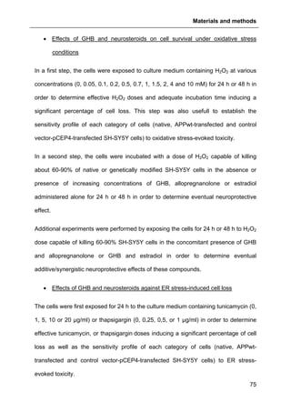 Materials and methods
75
• Effects of GHB and neurosteroids on cell survival under oxidative stress
conditions
In a first step, the cells were exposed to culture medium containing H2O2 at various
concentrations (0, 0.05, 0.1, 0.2, 0.5, 0.7, 1, 1.5, 2, 4 and 10 mM) for 24 h or 48 h in
order to determine effective H2O2 doses and adequate incubation time inducing a
significant percentage of cell loss. This step was also usefull to establish the
sensitivity profile of each category of cells (native, APPwt-transfected and control
vector-pCEP4-transfected SH-SY5Y cells) to oxidative stress-evoked toxicity.
In a second step, the cells were incubated with a dose of H2O2 capable of killing
about 60-90% of native or genetically modified SH-SY5Y cells in the absence or
presence of increasing concentrations of GHB, allopregnanolone or estradiol
administered alone for 24 h or 48 h in order to determine eventual neuroprotective
effect.
Additional experiments were performed by exposing the cells for 24 h or 48 h to H2O2
dose capable of killing 60-90% SH-SY5Y cells in the concomitant presence of GHB
and allopregnanolone or GHB and estradiol in order to determine eventual
additive/synergistic neuroprotective effects of these compounds.
• Effects of GHB and neurosteroids against ER stress-induced cell loss
The cells were first exposed for 24 h to the culture medium containing tunicamycin (0,
1, 5, 10 or 20 µg/ml) or thapsigargin (0, 0,25, 0,5, or 1 µg/ml) in order to determine
effective tunicamycin, or thapsigargin doses inducing a significant percentage of cell
loss as well as the sensitivity profile of each category of cells (native, APPwt-
transfected and control vector-pCEP4-transfected SH-SY5Y cells) to ER stress-
evoked toxicity.
 