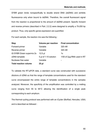 Materials and methods
80
SYBR green binds nonspecifically to double strand DNA (dsDNA) and exhibits
fluorescence only when bound to dsDNA. Therefore, the overall fluorescent signal
from the reaction is proportional to the amount of dsDNA present. Specific forward
and reverse primers (described in Part. 2.2.2) were designed to amplify a 75-200 bp
product. Thus, only specific genes expression are quantified.
For each sample, the reaction mix was the following :
Step Volume per reaction Final concentration
Forward primer Variable 320 nM
Reverse primer Variable 320 nM
iQ SYBR Green supermix 2x 12.5 µl 1x
cDNA template 5 µl of 1:10 solution 1/50 of 2µg RNA used in RT
Nuclease free water Variable -
Total reaction volume 25 µl
To validate the RT-qPCR data, a standard curve was constructed with successive
dilutions of cDNA so that the range of template concentrations used for the standard
curve encompassed the entire range of template concentrations in the samples
analyzed. Moreover, the specificity of the amplification was controlled by a melting
curve ranging from 55 to 95°C allowing the identification of a single peak
corresponding to each amplicon.
The thermal cycling protocol was performed with an iCycler (BioRad, Hercules, USA)
and is described as followed :
 