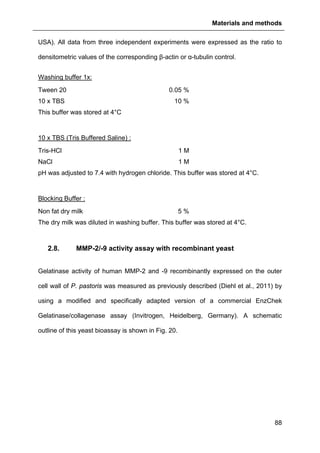 Materials and methods
88
USA). All data from three independent experiments were expressed as the ratio to
densitometric values of the corresponding β-actin or α-tubulin control.
Washing buffer 1x:
Tween 20 0.05 %
10 x TBS 10 %
This buffer was stored at 4°C
10 x TBS (Tris Buffered Saline) :
Tris-HCl 1 M
NaCl 1 M
pH was adjusted to 7.4 with hydrogen chloride. This buffer was stored at 4°C.
Blocking Buffer :
Non fat dry milk 5 %
The dry milk was diluted in washing buffer. This buffer was stored at 4°C.
2.8. MMP-2/-9 activity assay with recombinant yeast
Gelatinase activity of human MMP-2 and -9 recombinantly expressed on the outer
cell wall of P. pastoris was measured as previously described (Diehl et al., 2011) by
using a modified and specifically adapted version of a commercial EnzChek
Gelatinase/collagenase assay (Invitrogen, Heidelberg, Germany). A schematic
outline of this yeast bioassay is shown in Fig. 20.
 