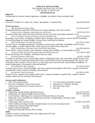 EMILIE M. DOYLE-PINHO
2601 Mountain Dale Road, Vilas, NC 28692
C: 941.726.5620 | H: 828.297.1848
epinho99@gmail.com
Objective:
Seeking hands on customer relations opportunity to highlight my problem solving and people skills.
Education:
University of Florida, B.A.; Major: Bus. Admin., Specialization: Commercial Rec. Aug2000-May2004
Work Experience:
 App State Bookstore Retail Temp Dec2016-Jan2017
Handling Rental Return and Online Order Rush at the end and beginning of the ASU semester.
 Voting Assistant, Watauga County Supervisor of Elections Oct2016-Nov2016
Assisting and directing voting in the 2016 presidential election, data entry, and computer equipment set-up.
 Event Coordinator, Drug Free Manatee and National MS Society. Aug2013-Sep2016
Organizing event activities, coordinating committee duties, obtaining vendors, sponsors, and over $25,000 in donations
for events benefitting the National Multiple Sclerosis Society and Drug Free Manatee.
 Office Administrator, Dr. Brad Masuga OD Mar2010-Oct2011
Customer service, scheduling appointments, preliminary measurements, maintaining and updating medical records,
insurance billing, oversight of patient/office safety, and eyewear/ product sales and up sales
 Office Administrator/Customer Service,MobileTech Auto Repair May2009-Mar2010
Service advisor, customer relations, sales,marketing, ordering parts,and billing accounts payable/receivable
 Insurance Agent, Principal Financial Group and National Insurance Jan2009-Nov2009
Retirement planning, Life, Disability, and Medical Insurance Agent
 Customer Relations, IMGArtists Oct2007-Jan2009
Consulted on marketing, events, and advertising expenses. Budgeting for large scale,and notably attended festivals. Such
major film festivals as: Dubai International Film Festival, Sarasota Film Festival, Pusan International Film Festival, and
the Sundance Film Festival in Utah, as well as,ten other major music and art festivals. Ensured financial fulfillment of
contract requirements to 34 prominent artists and musicians
 Guest Relations, IMGAcademies Oct 2005-Oct 2007
Concierge, guest services, directed hospitality and events, organized and completed office duties, managed switchboard,
organized files, market research,and mailing advertisements
 Receptionist, Doyle Investments Jun2000- Jul2003
Customer service, organized and completed office duties, managed switchboard, organized files, computer software
training, market research,and mailed advertisements
Licenses and Certifications:
 Series 6- Investment Advisor
 Series 66- Combination Series 65 (Investment
Advisor Exam) and Series 63 (Uniform State Law
Agent Exam)
 2-15 Life, Health, and Variable Annuities
 Education K-6 / Substitute Teaching
 Real Estate SalesAgent
 First Aid
Awards/ Activities:
 Volunteering with Big Brothers Big Sister Sarasota Aug 2010-Jul 2011
 Volunteering with National Multiple Sclerosis Society Mar2007-Mar2016
 Event Chairman- Alpha Kappa Psi, International Professional Business Fraternity Mar2003
Planned the events,coordinated the staffing/venues/materials, managed budget, and raised capital
 Adopt-A-County Road
 Volunteering at Boys and Girls Club Jan2003 & May2004
Tutored children in reading and math, developed projects for arts and crafts,played sports
 Volunteering at Manatee Memorial Hospital Aug 2002
 Florida Academic Scholarship Aug 2000
Merit based scholarship that pays 100% of tuition
Skills:
Computer: Proficient in Microsoft Office Suite, typing speed of 30 wpm
Language: Conversational Spanish
 