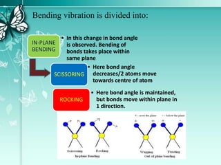 Bending vibration is divided into:
IN-PLANE
BENDING
• In this change in bond angle
is observed. Bending of
bonds takes place within
same plane
SCISSORING
• Here bond angle
decreases/2 atoms move
towards centre of atom
ROCKING
• Here bond angle is maintained,
but bonds move within plane in
1 direction.
 